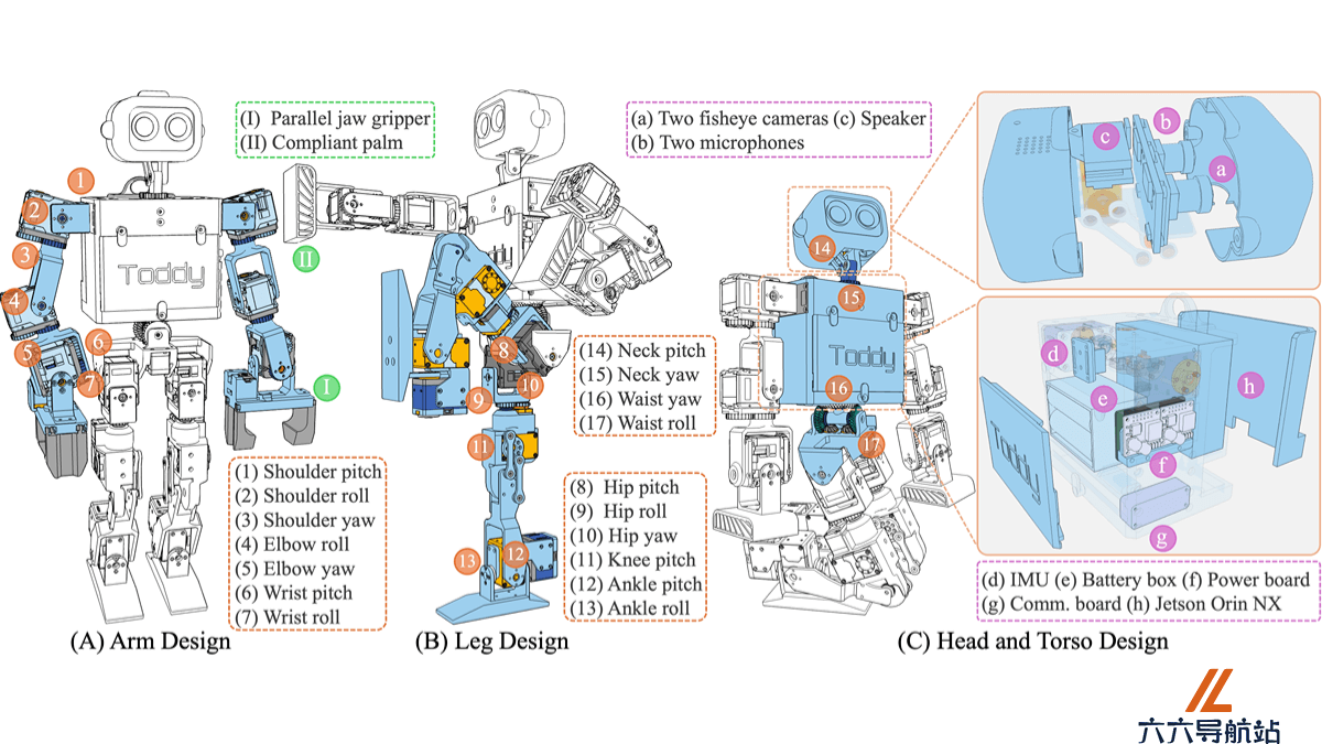 ToddlerBot