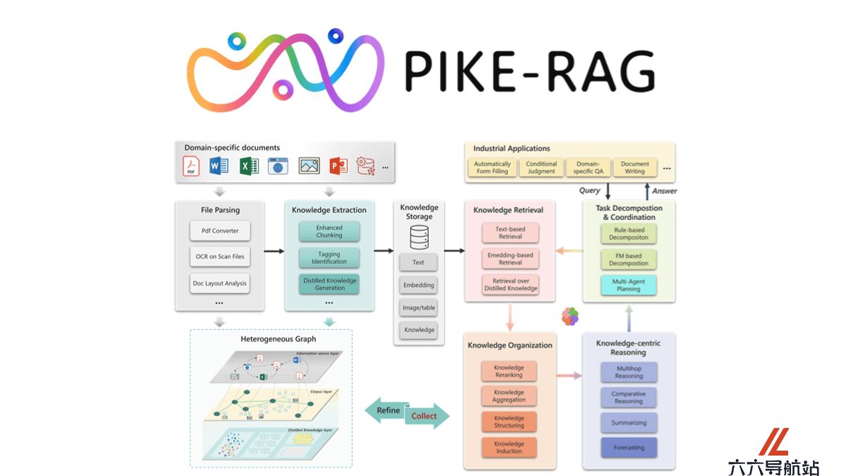 PIKE-RAG