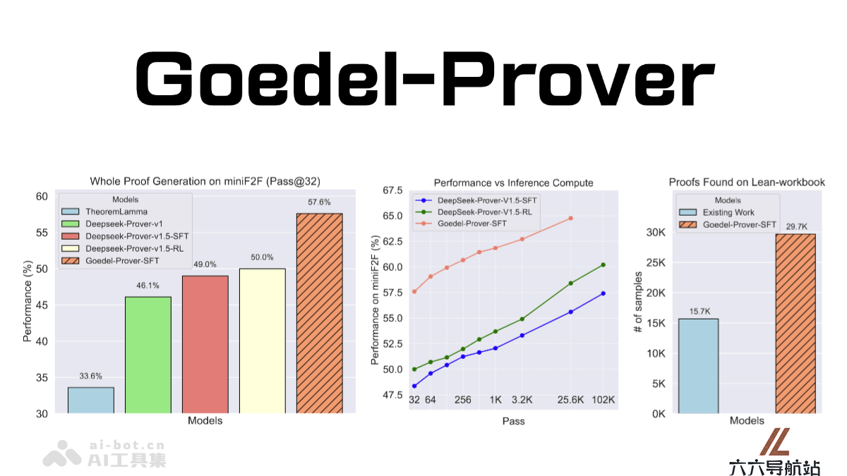 Goedel-Prover