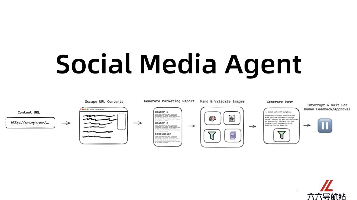 Social Media Agent