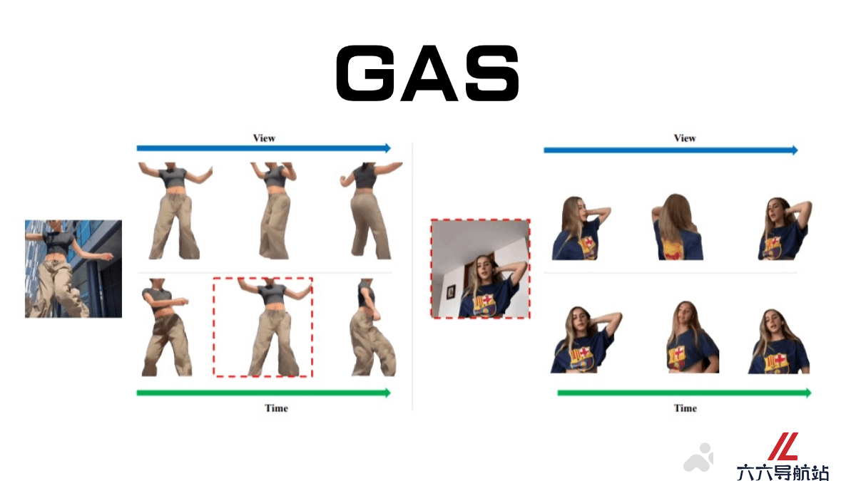 GAS