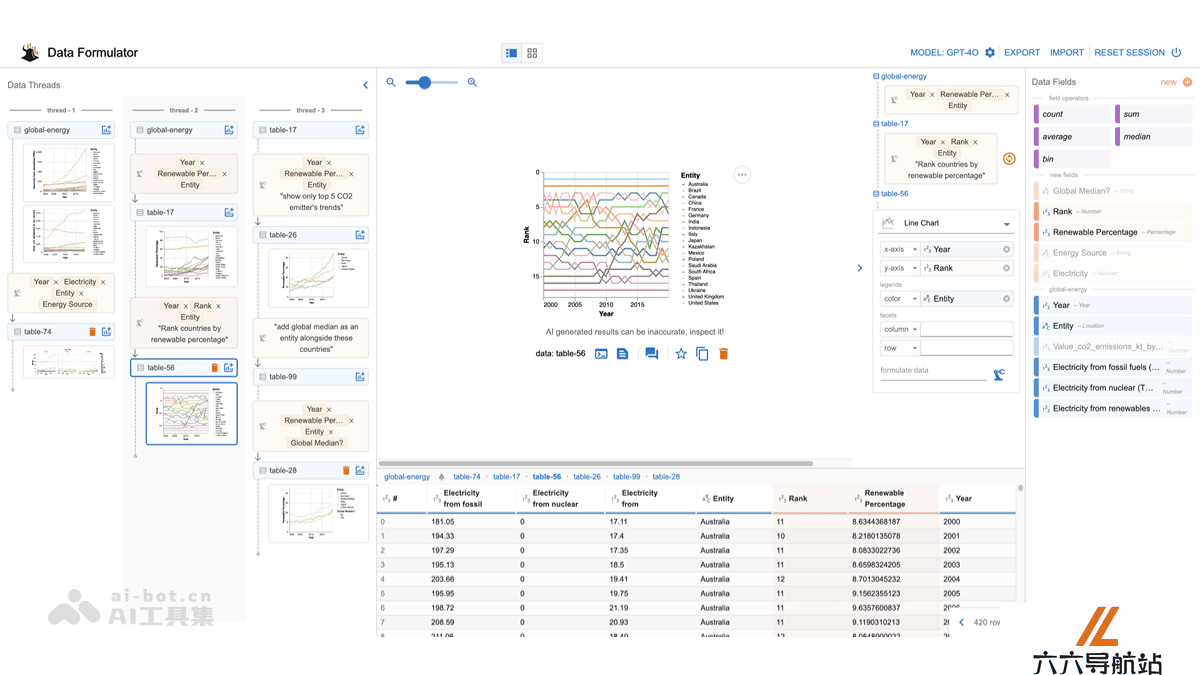 Data Formulator