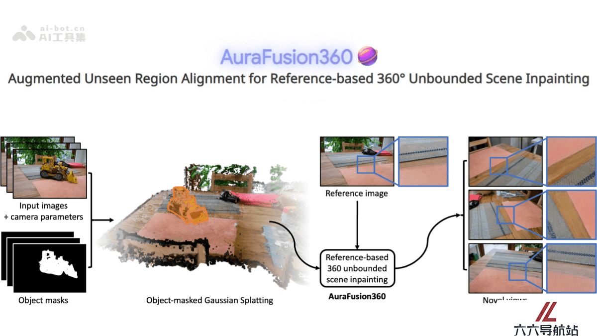 AuraFusion360