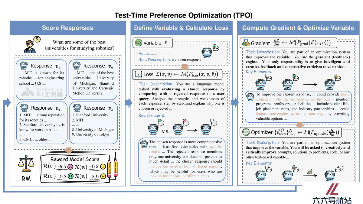 TPO