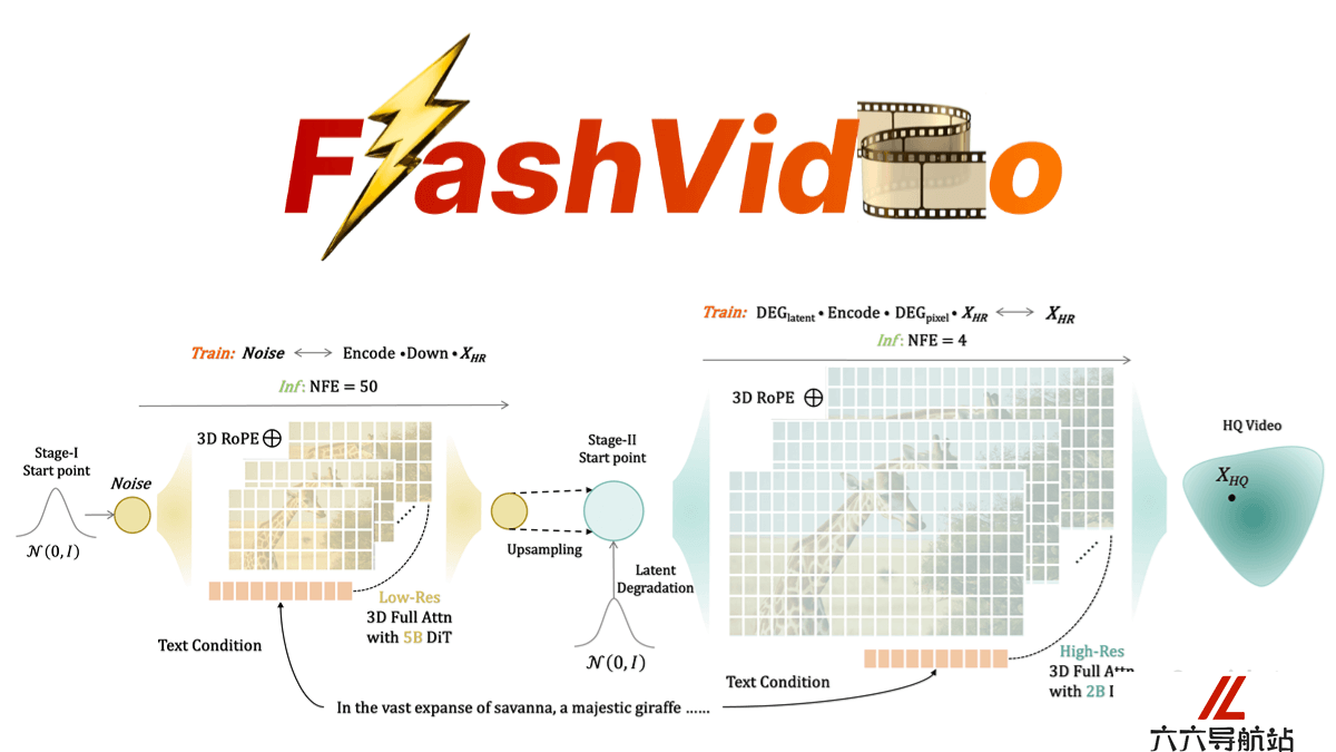 FlashVideo