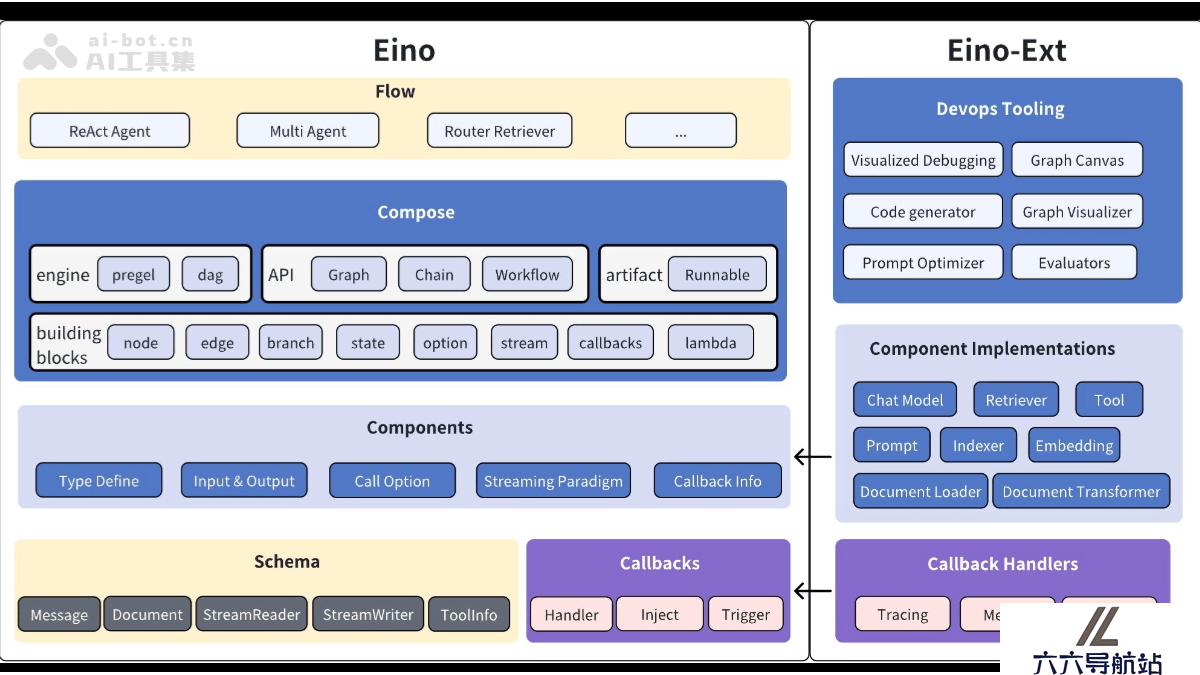 Eino