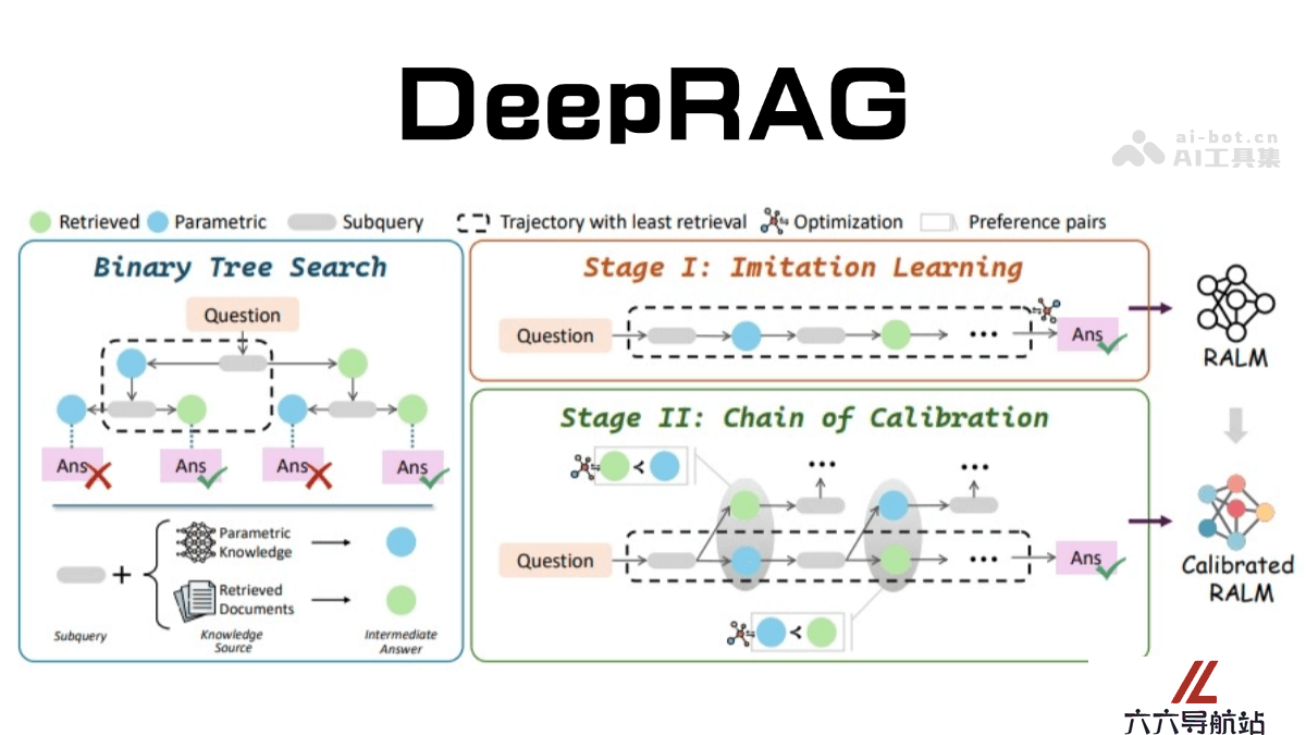 DeepRAG