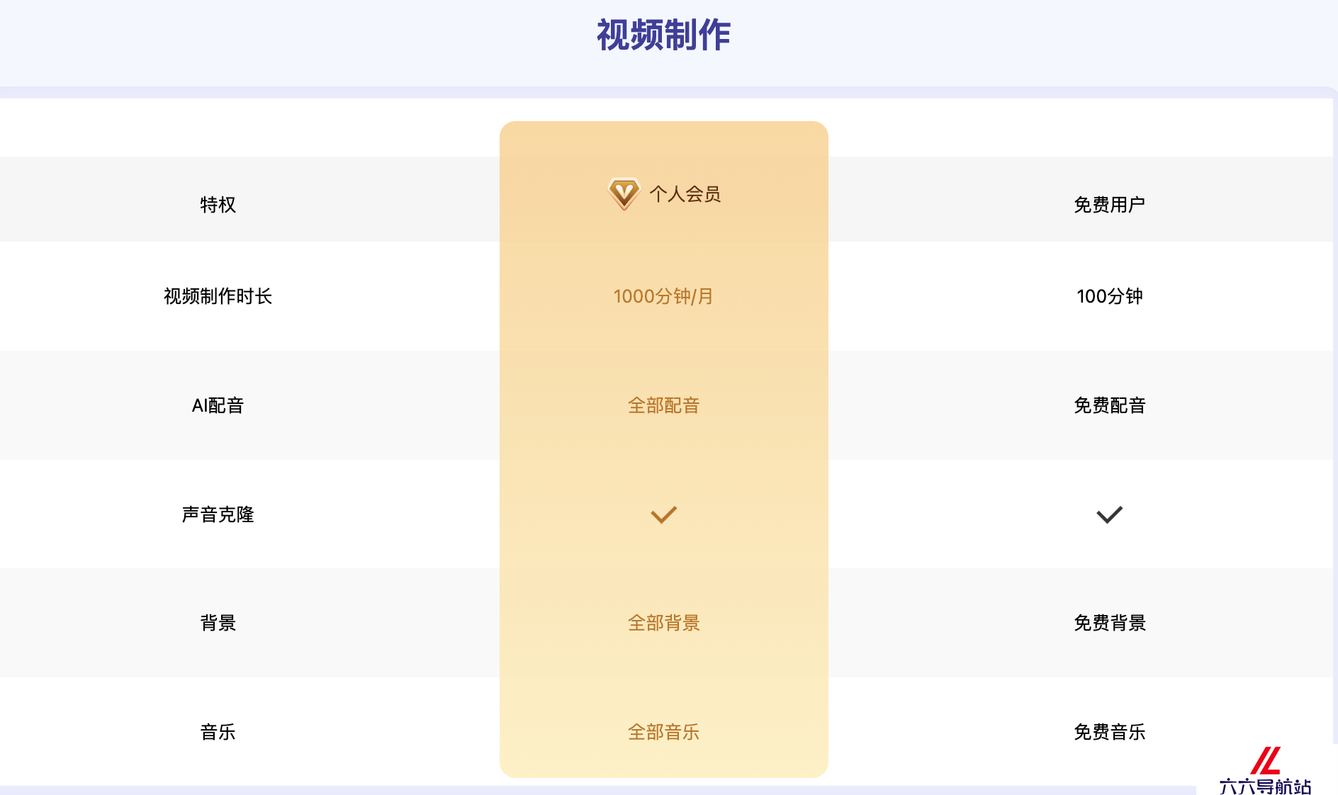 简单好用的智能AI视频创作神器:一帧秒创