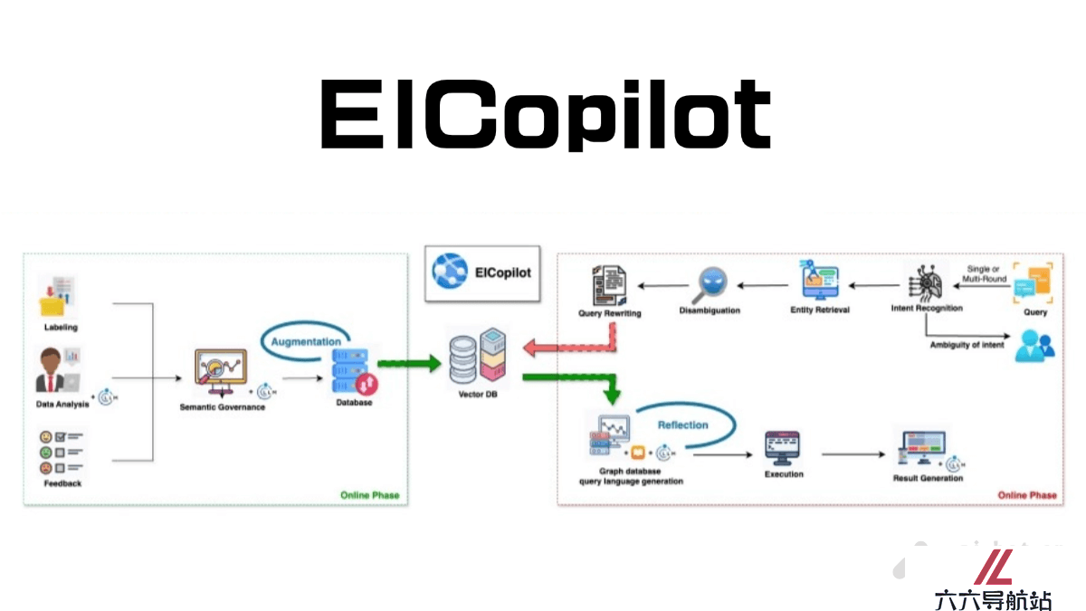 EICopilot