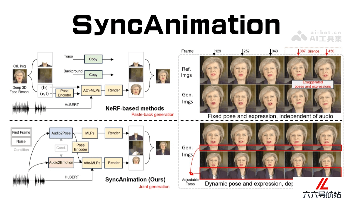 SyncAnimation