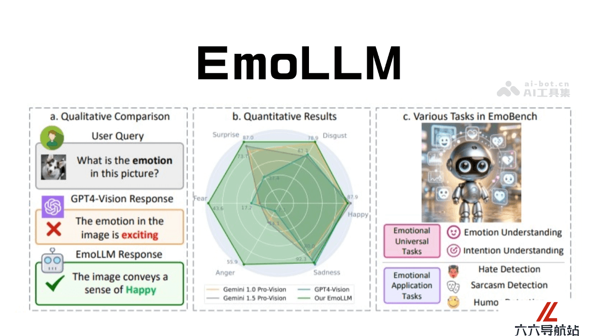 EmoLLM