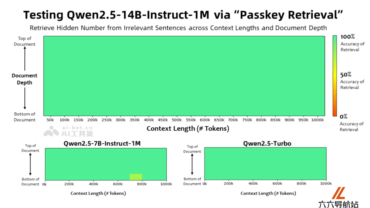 Qwen2.5-1M