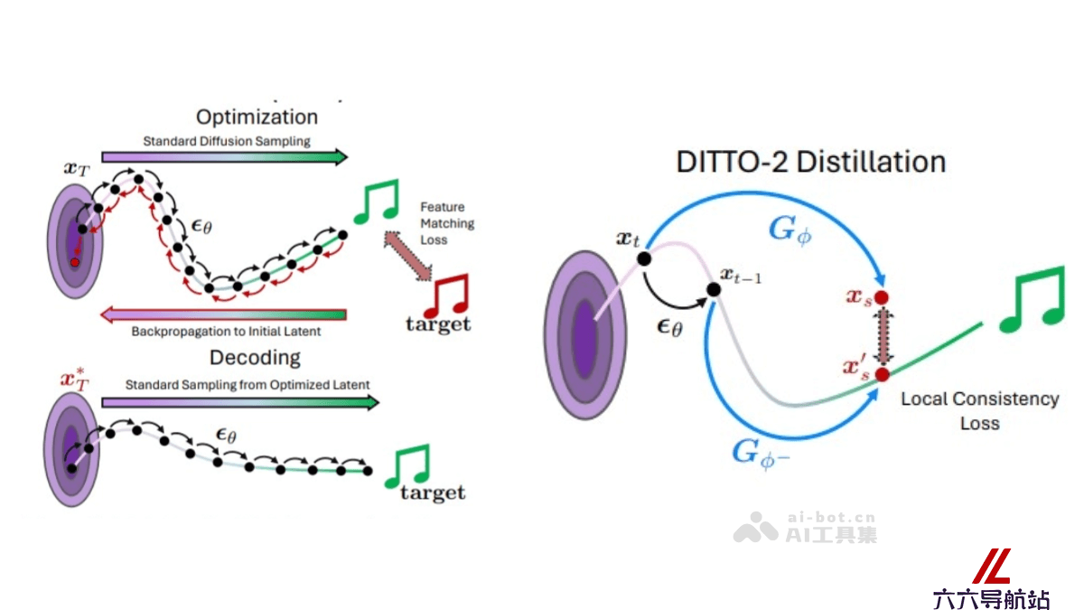 DITTO-2
