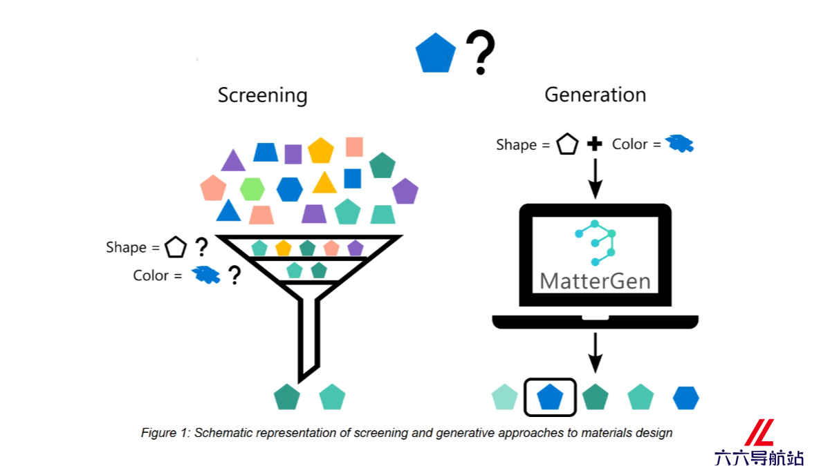 MatterGen