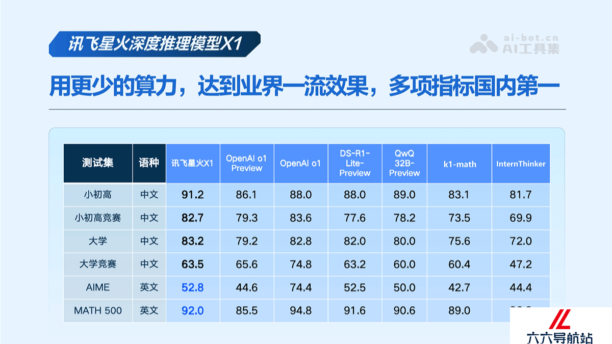 讯飞星火 x1