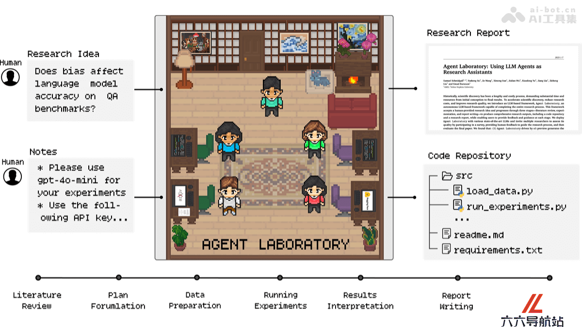 Agent Laboratory