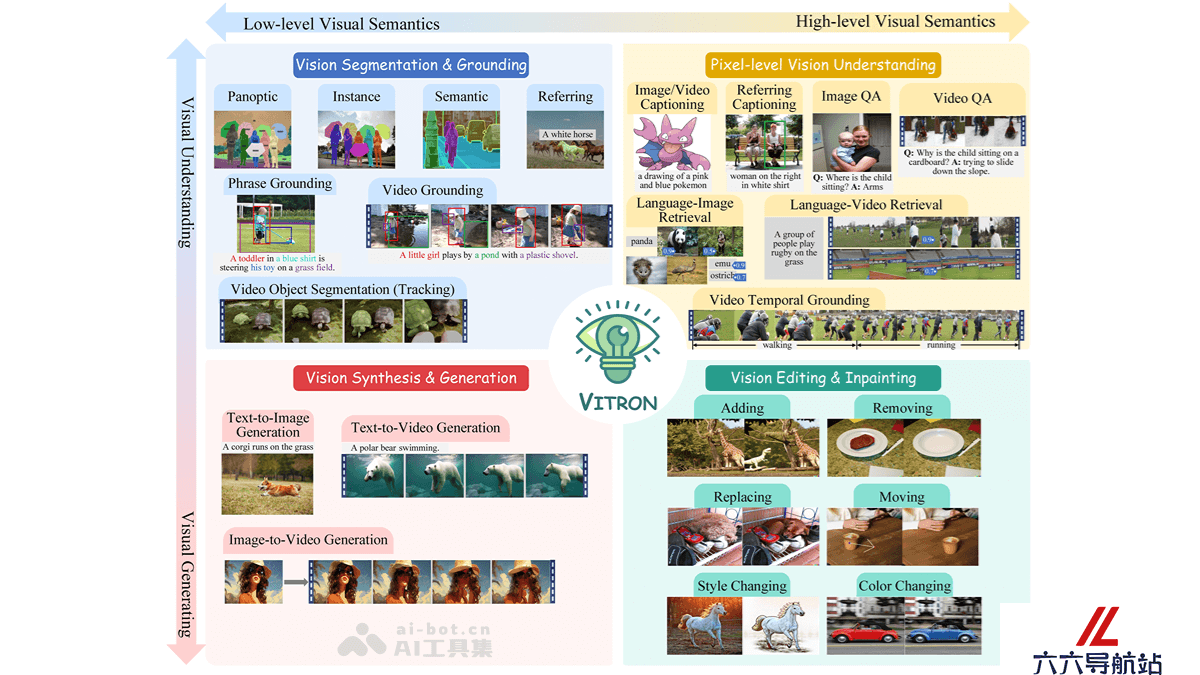 VITRON