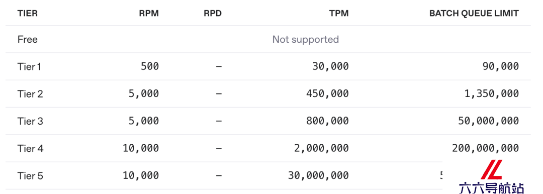 史上最贵 API!比 DeepSeek-R1 贵千倍,OpenAI 高价劝退一批用户!