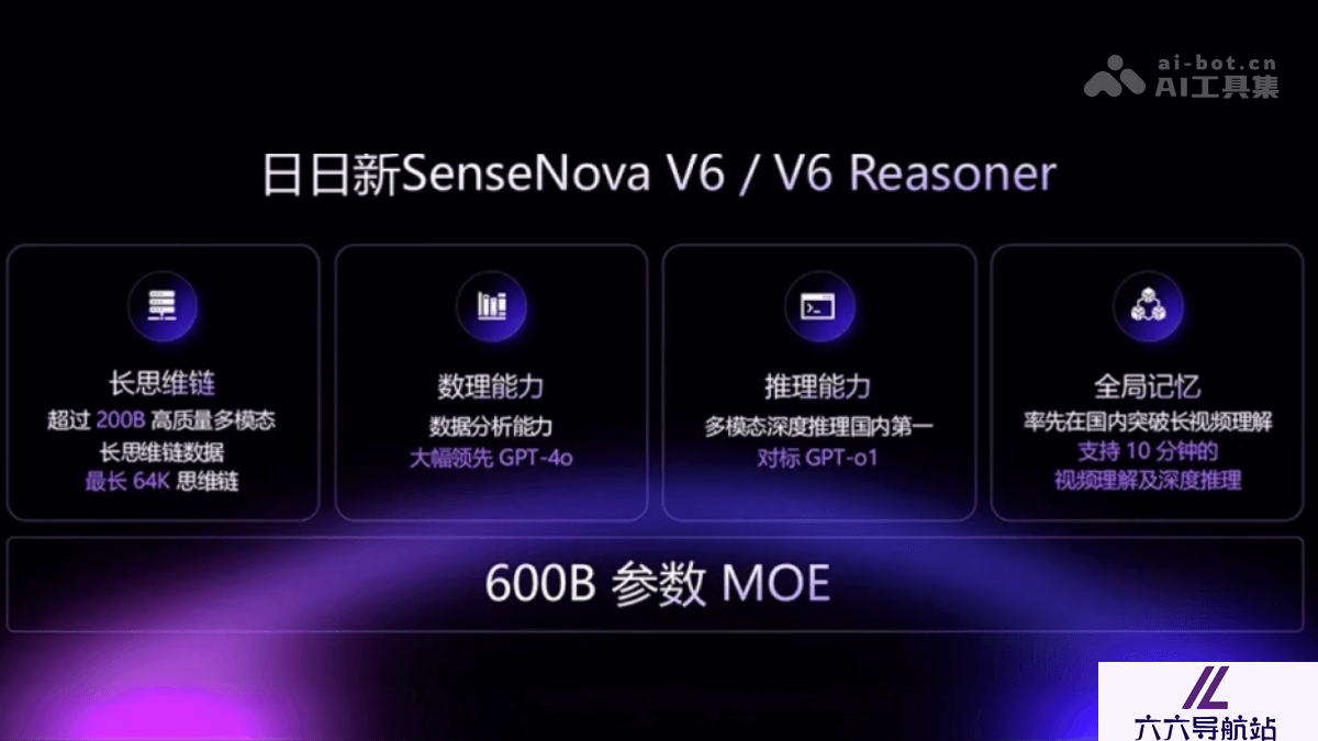 SenseNova V6