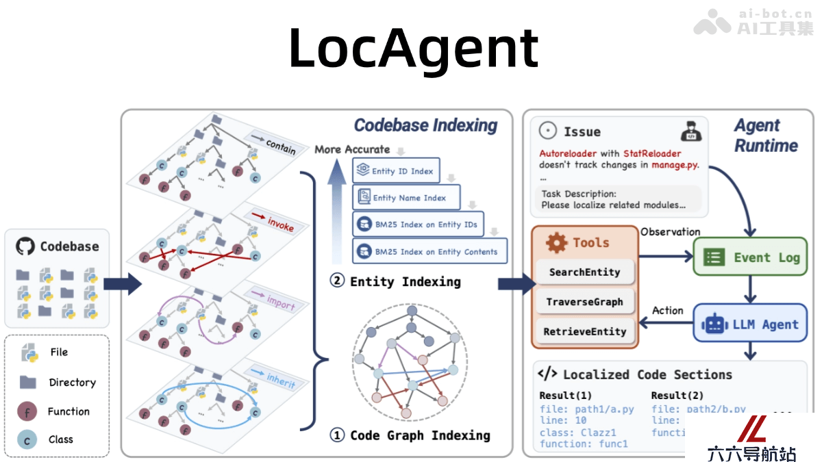 LocAgent