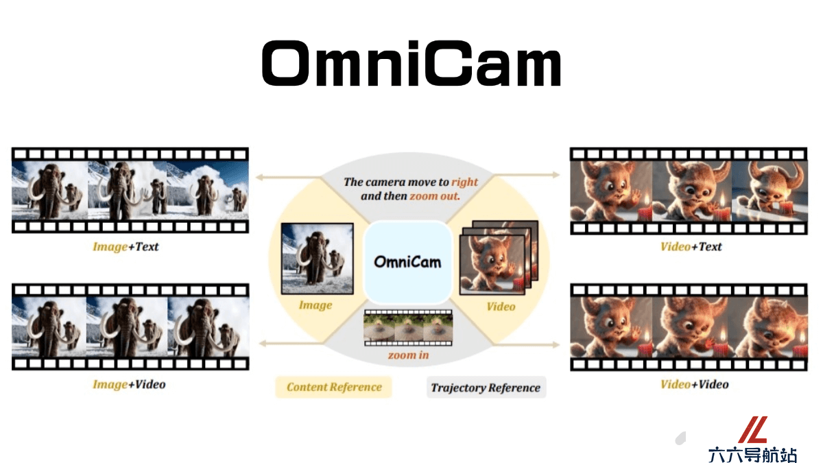 OmniCam