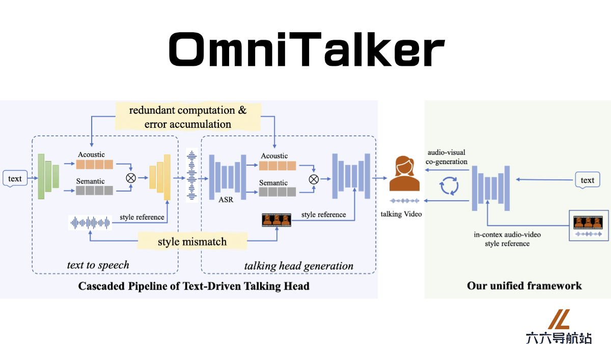 OmniTalker
