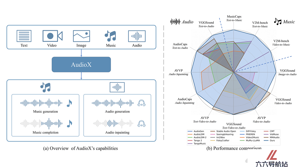 AudioX