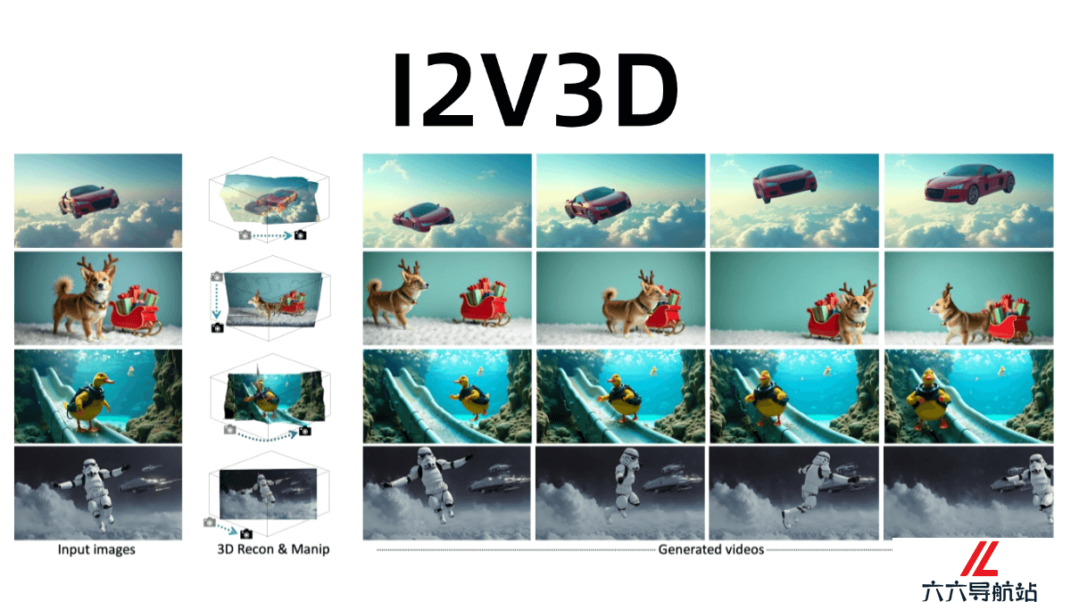 I2V3D