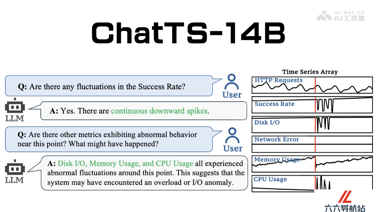 ChatTS-14B