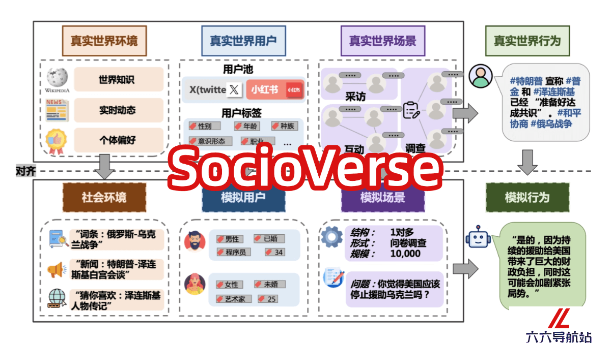 SocioVerse