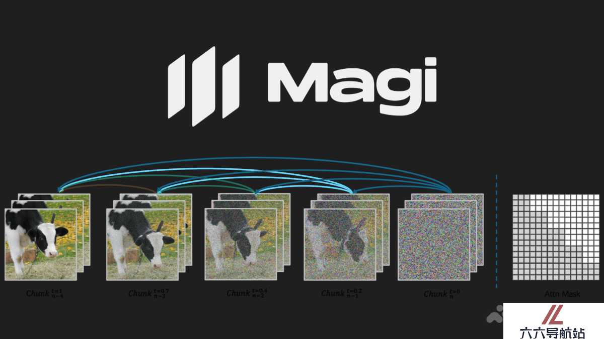 MAGI-1