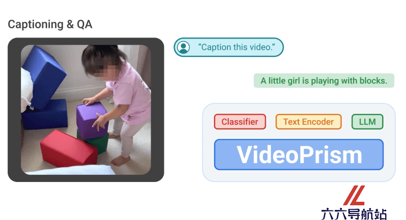 VideoPrism