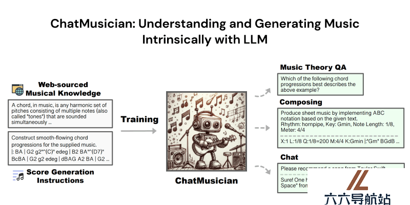 ChatMusician