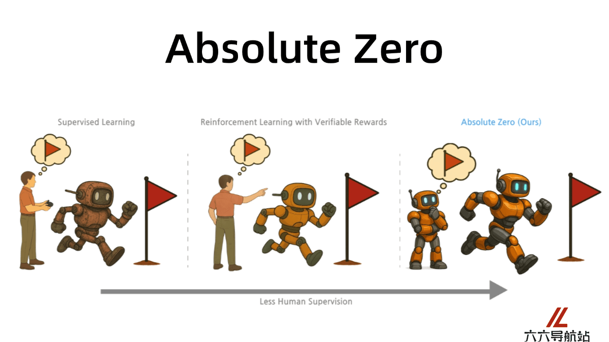 Absolute Zero