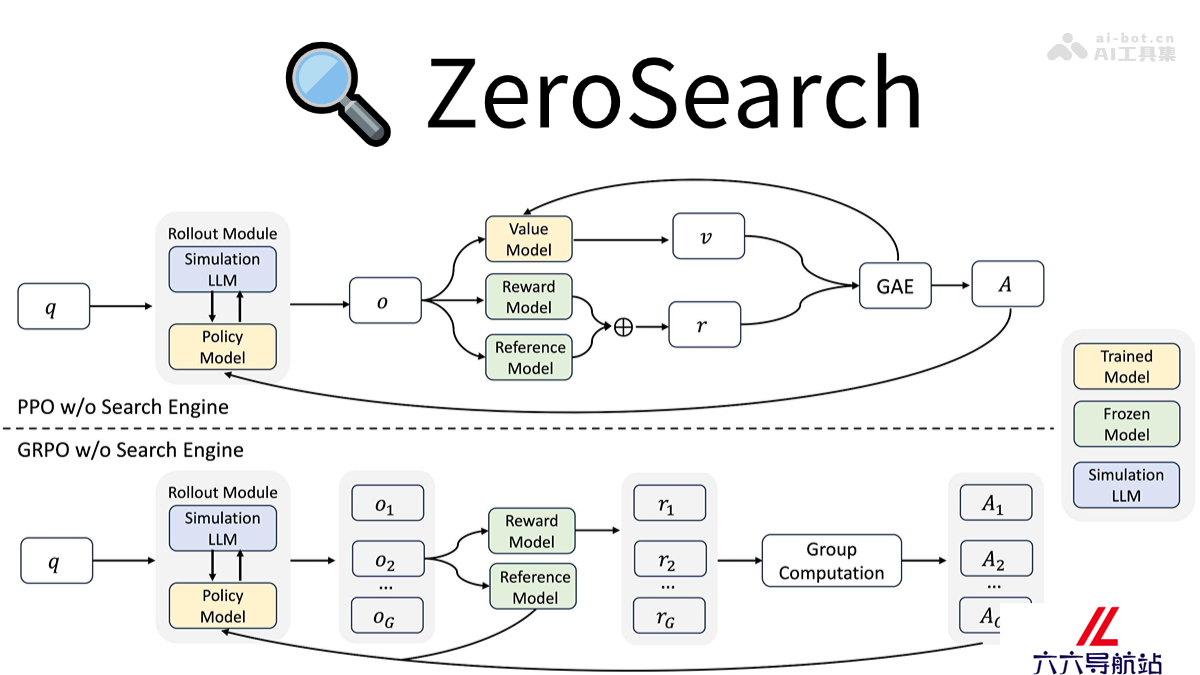 ZeroSearch