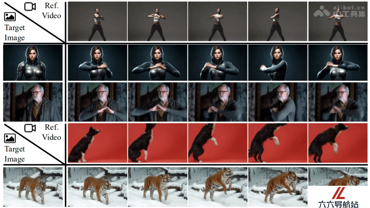 FlexiAct