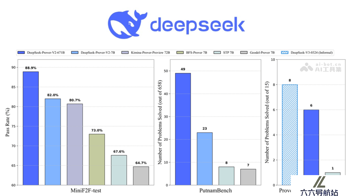 DeepSeek-Prover-V2