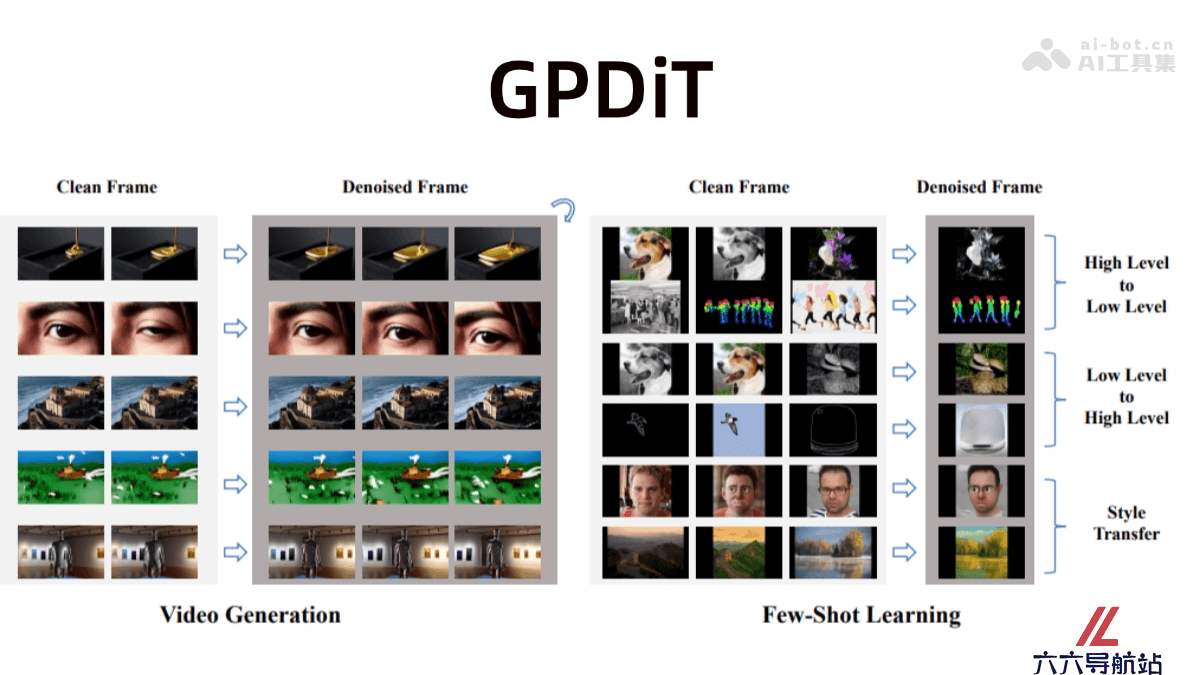 GPDiT