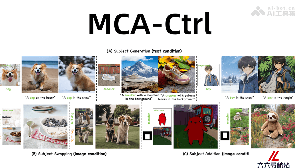 MCA-Ctrl