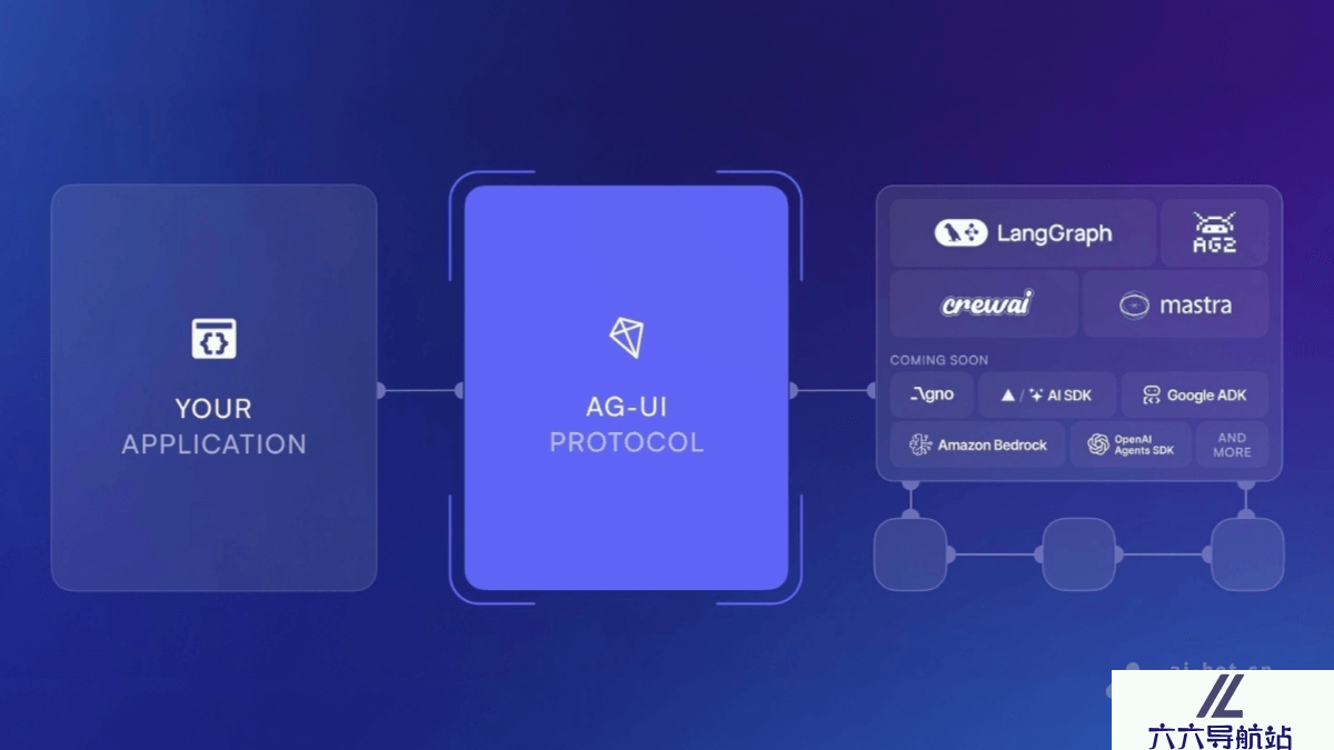AG-UI