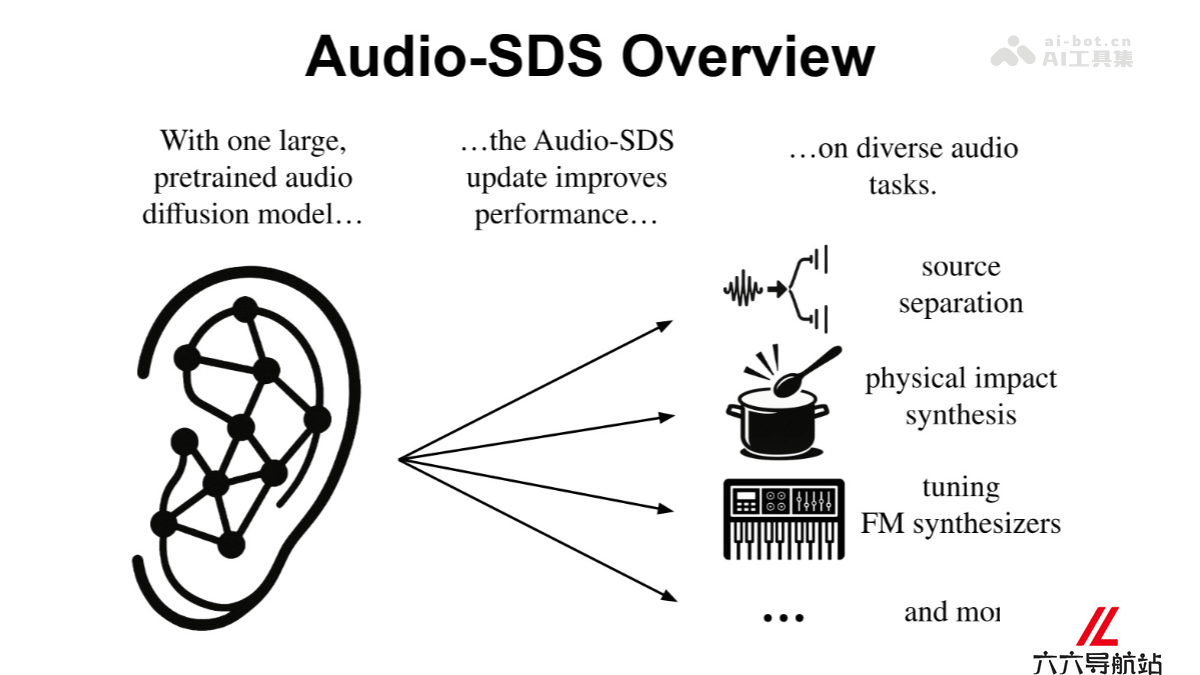 Audio-SDS