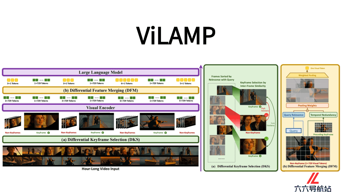 ViLAMP