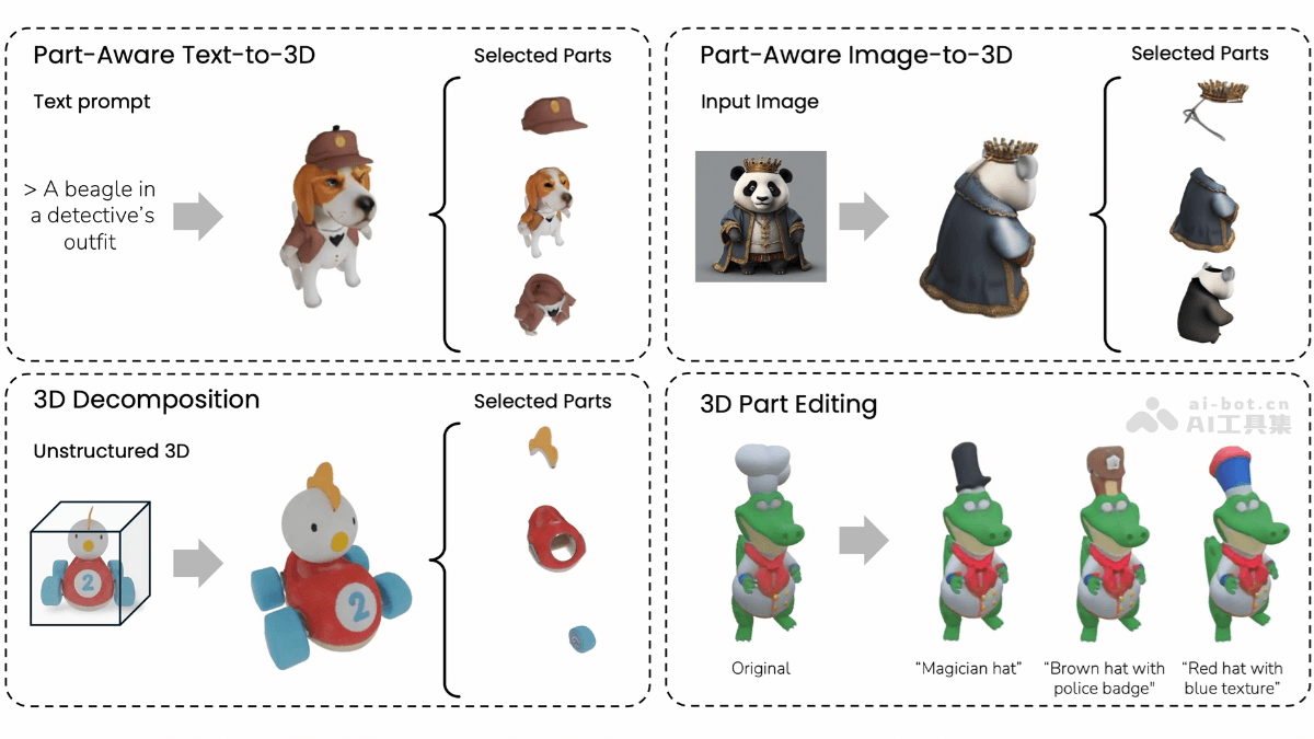 PartGen – 牛津大学联合 Meta AI 推出的3D对象生成和重建框架