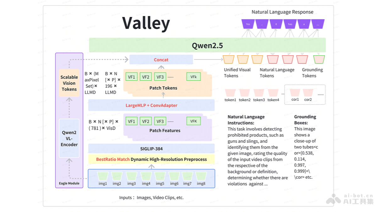Valley – 字节跳动推出的多模态大模型