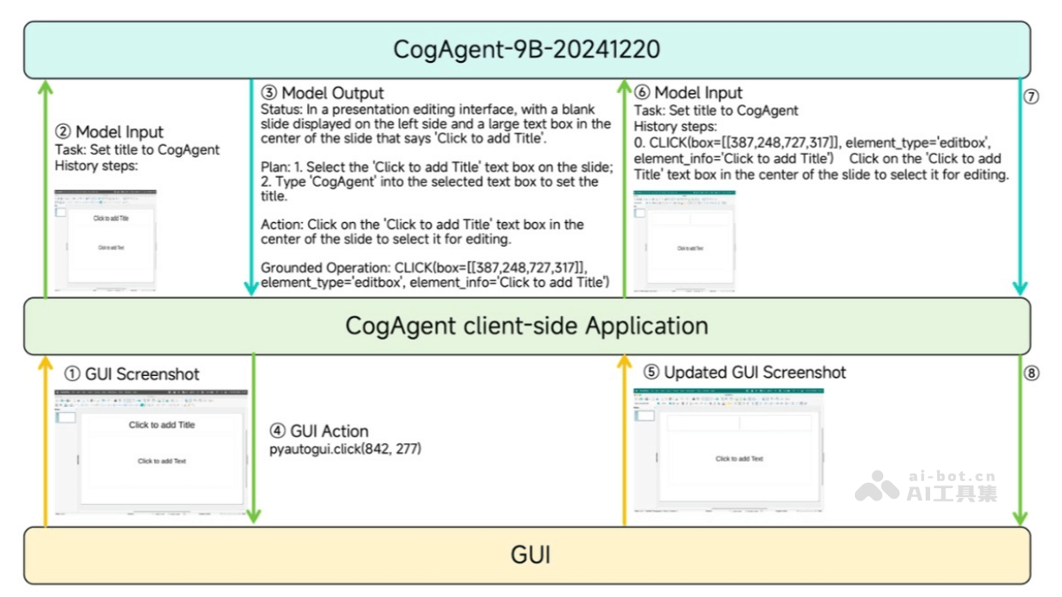 CogAgent-9B – 智谱AI开源 GLM-PC 的基座模型