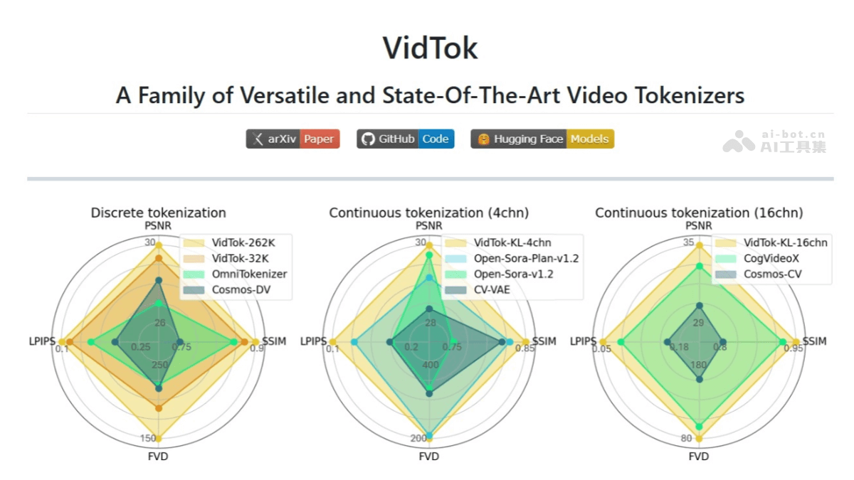 VidTok – 微软开源的视频分词器，支持连续和离散分词化