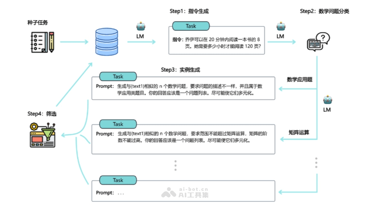 360gpt2-o1 – 360 推出国产自研 AI 大模型，多项评测优于GPT-4o