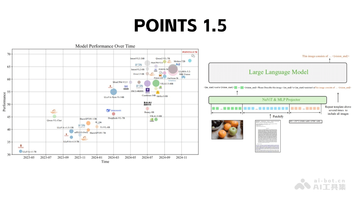 POINTS 1.5 – 腾讯微信推出的多模态大模型