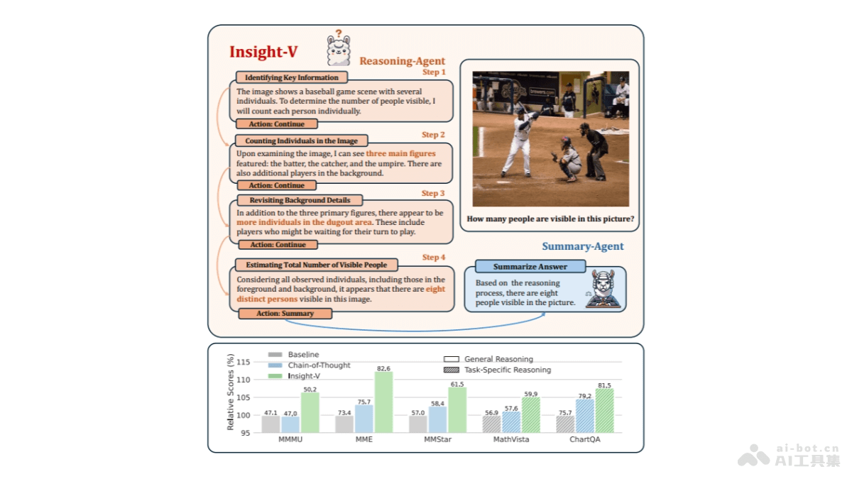 Insight-V – 提升长链视觉推理能力的多模态模型