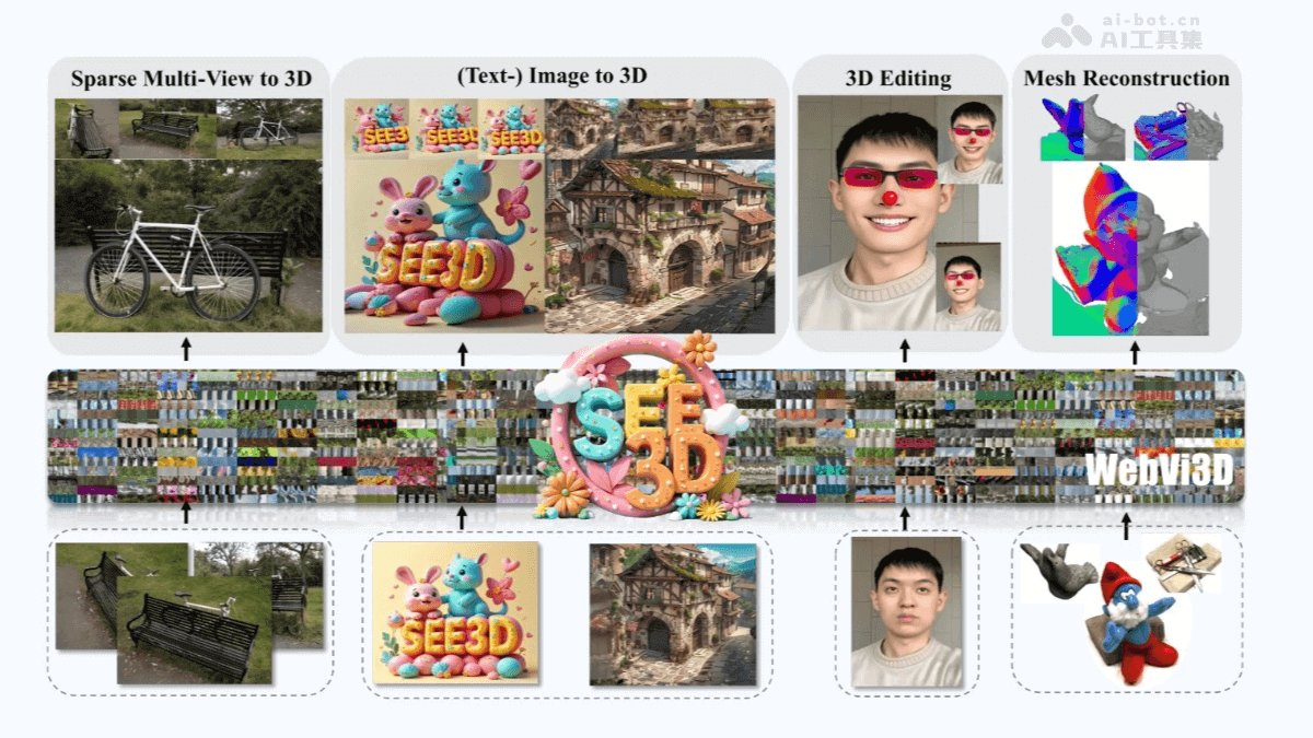 See3D – 智源研究院开源的无标注视频学习3D生成模型